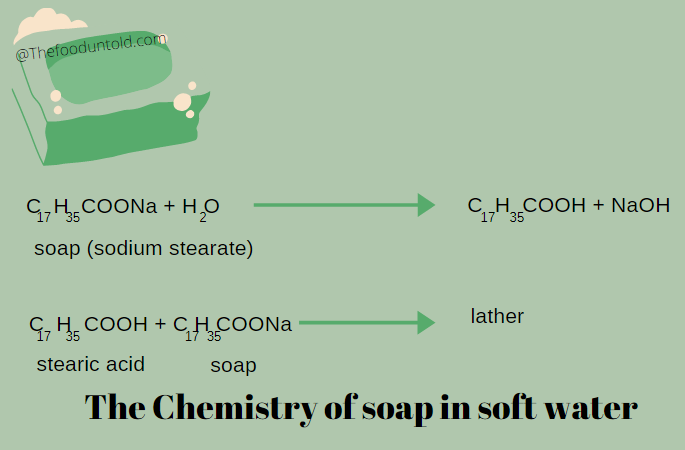 Soap in soft water