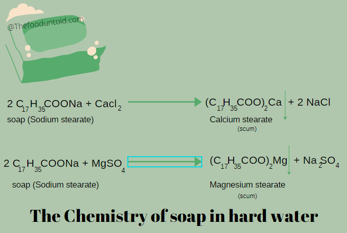 soap in hard water