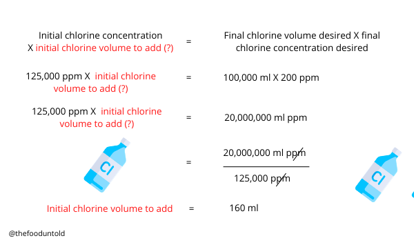 Chlorine solution formula