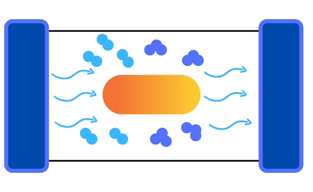 Photons with 254 wavelengths is responsible for producing ozone