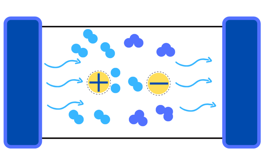 Corona discharge ozone generators uses high-voltage electrical field to produce ozone