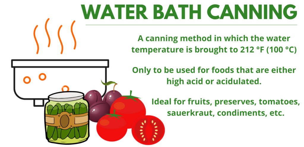 Water bath canning is used for for low pH foods