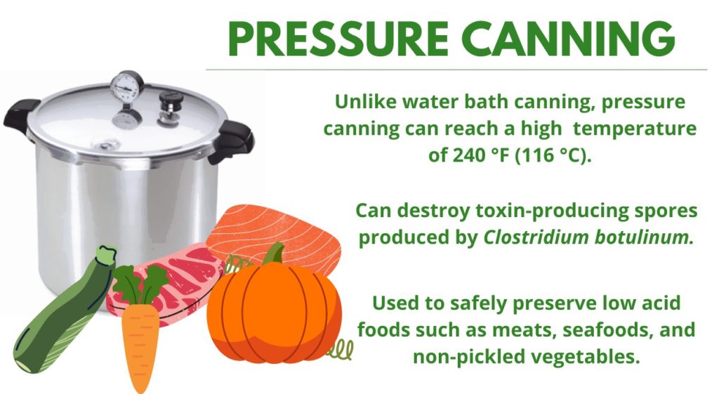 Pressure canning uses high temperature to process low acid foods