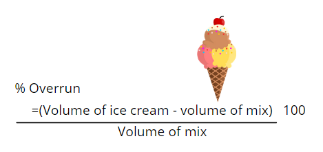 Ice cream overrun formula