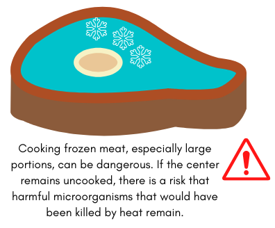 Cooking frozen meat, especially large portions, can be dangerous. If the center remains uncooked, there is a risk that harmful microorganisms that would have been killed by heat remain.