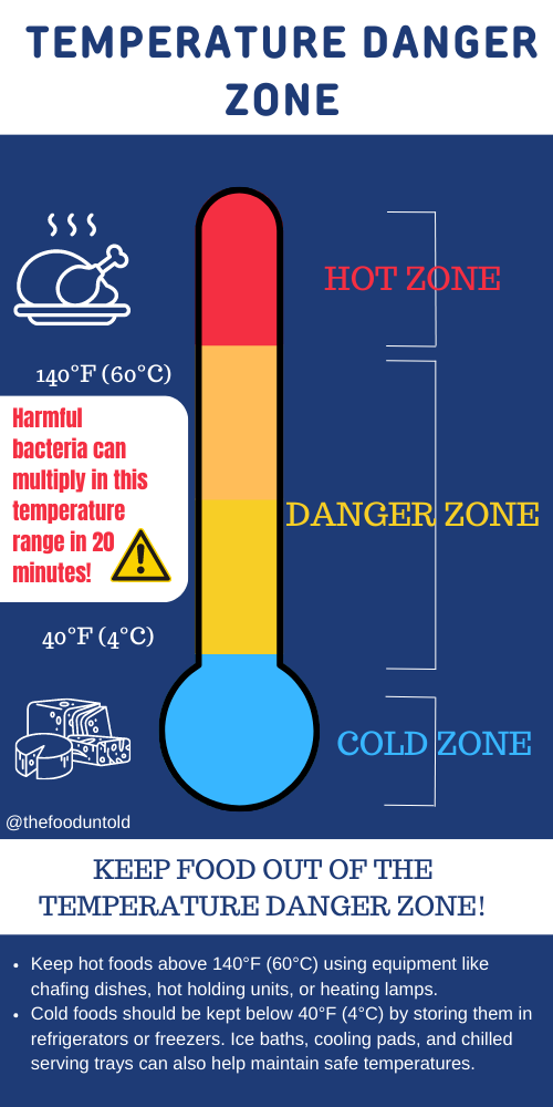 What Is The Temperature Danger Zone? - The Food Untold