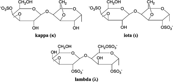 Structure of Kappa, Iota, and Lambda carrageenan. Photo via Research Gate.